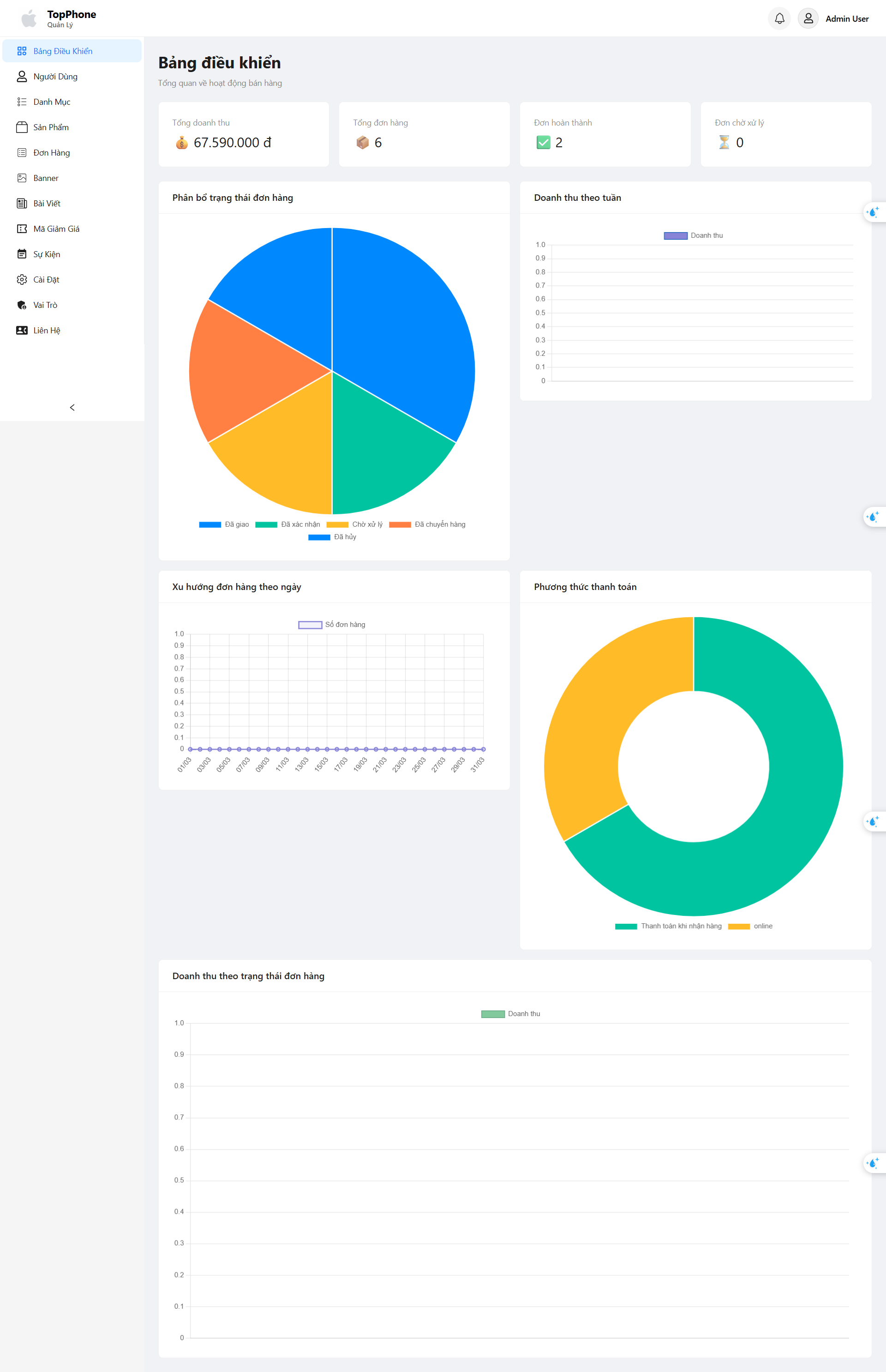 ecommerce,website bán hàng,thương mại điện tử,reactjs,nodejs